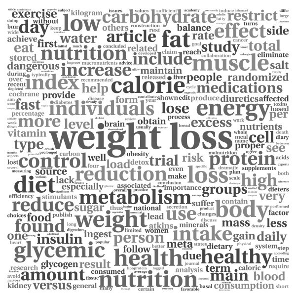 Weight loss word cloud